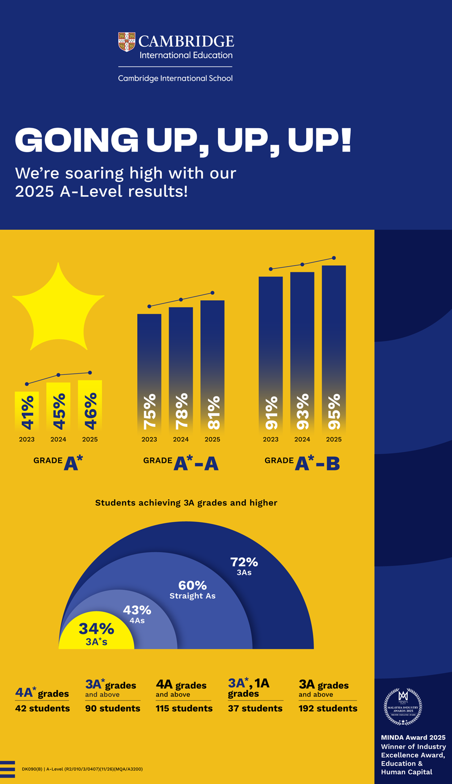 2025 A-level